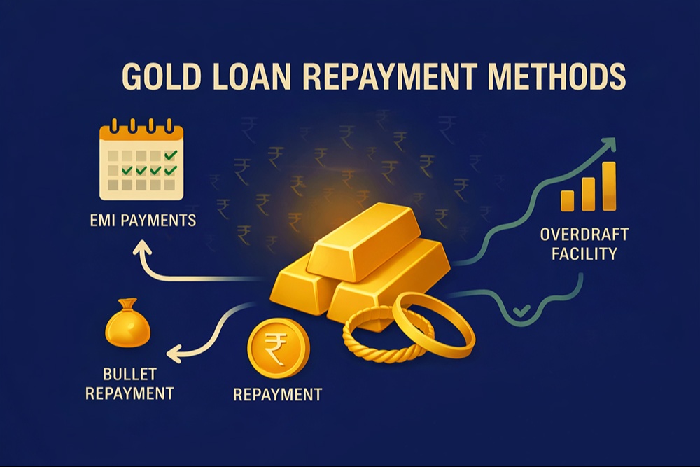 Gold Loan Repayment Methods: How Borrowers Can Save More